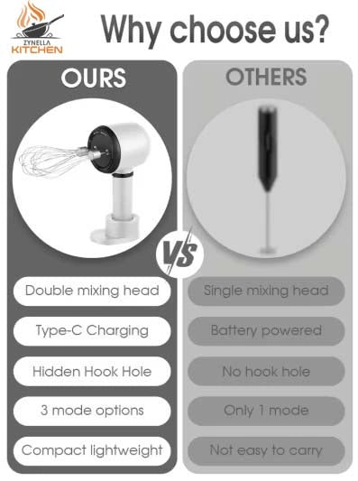 Zynella USB Rechargeable Hand Blender & Electric Whisk