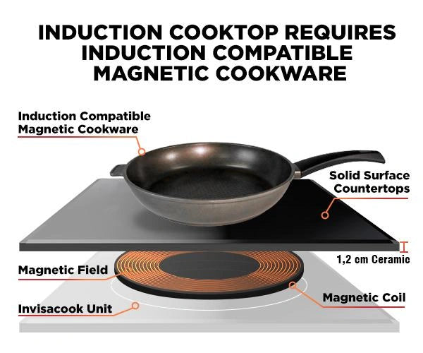 Single Burner Invisible Induction Cooktop | 1-Hob Hidden Induction Hob — Zynella Kitchen
