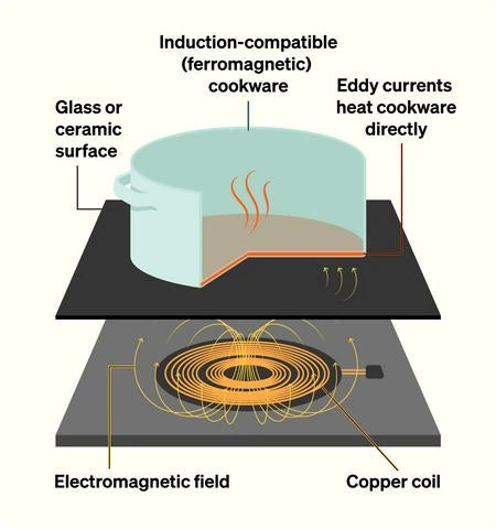 Single Burner Invisible Induction Cooktop | 1-Hob Hidden Induction Hob — Zynella Kitchen